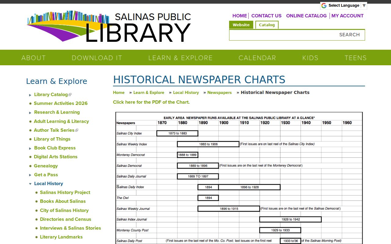 Salinas previous residents historical newspaper coverage chart